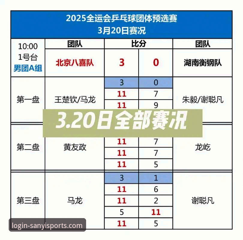 三亿体育安卓版 伦敦世乒赛中国男团小组赛全胜深度评测——三亿体育用户视角观赛体验报告